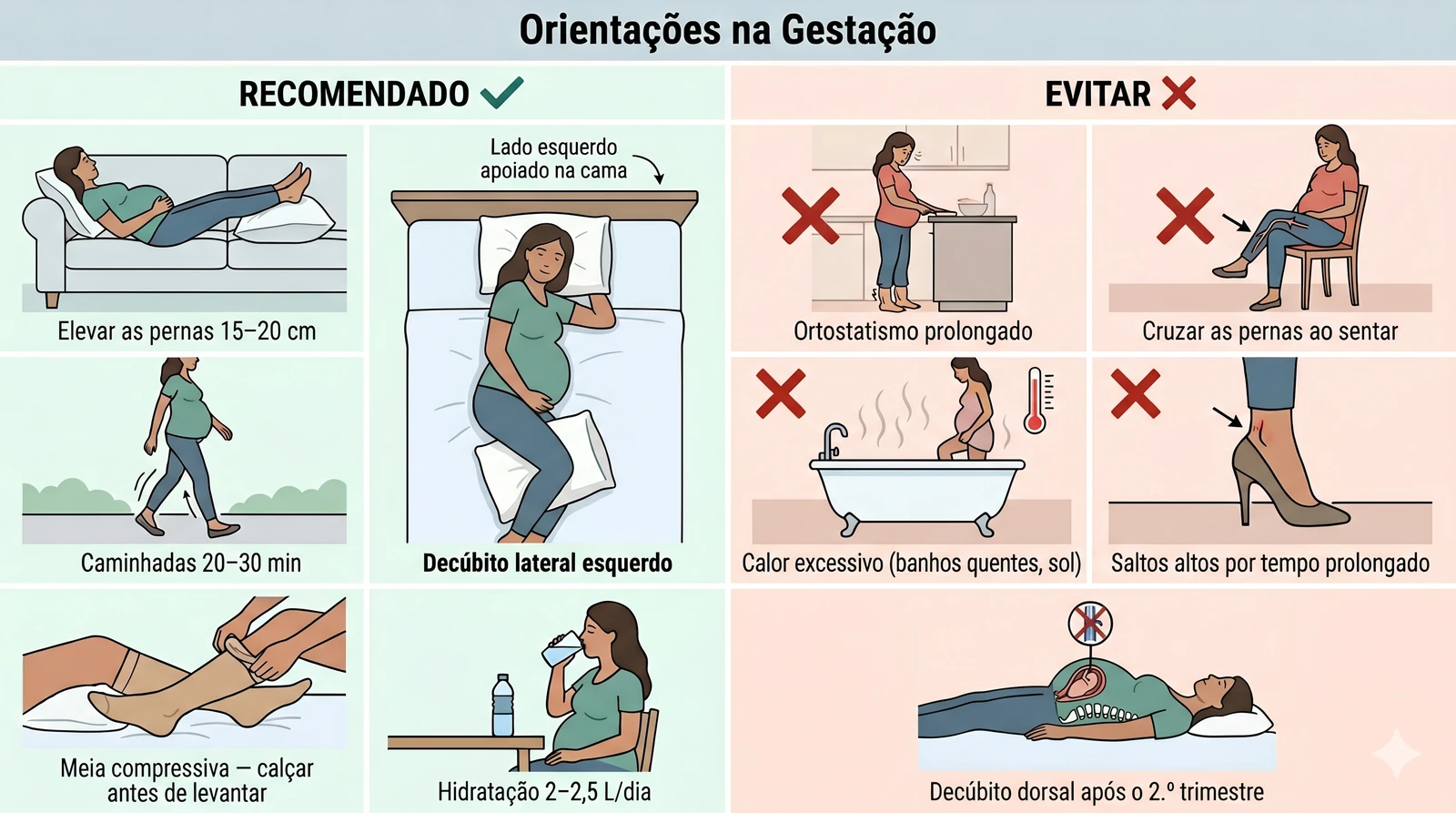 Fig. 8 — Orientações posturais e de autocuidado na gestação